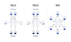 狗粮区块链防伪标识是一种利用区块链技术为宠