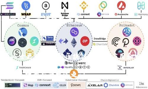 ## 什么是区块链数据采集？

区块链数据采集是一项重要的技术工作，主要涉及从区块链网络中提取、存储和分析数据。区块链作为一种去中心化的分布式账本技术，记录了网络上所有交易的历史以及与之相关的元数据。这些数据对于分析密码货币市场、智能合约执行、社区活动等都具有重要意义。

## 区块链数据的特点

区块链数据有几个独特的特点，这些特点使得它的采集与处理成为一项复杂的任务：

- **去中心化**：数据分散存储在网络中的每个节点上，避免了单点故障的风险。
- **不可篡改性**：一旦数据被区块链记录，就无法更改。这为数据的真实性提供了保障。
- **公开透明**：大部分区块链是公开的，任何人都可以查看交易记录。这使得数据的获取相对容易，但分析可能需要专业技能。

## 为什么要进行区块链数据采集？

1. **市场分析**：通过分析过去的交易数据，研究人员和投资者可以更好地了解市场趋势和行为。
2. **智能合约执行监控**：了解智能合约的执行情况，可以发现潜在问题并合约设计。
3. **社区研究**：通过分析用户在区块链上的行为，可以深入了解其社区特征和用户需求。
4. **安全性分析**：监控不寻常的交易行为可能可以及早检测到欺诈和安全问题。

## 数据采集的方法

### API接口

许多区块链网络提供API接口，允许用户方便地获取数据。这些API通常提供各种过滤和查询选项，使得数据采集更为灵活和简单。

### 爬虫技术

在没有API的情况下，可以使用爬虫技术直接从区块链浏览器中提取数据。爬虫程序可以自动访问网页并解析所需信息。

### 节点同步

通过运行区块链的完整节点，用户可以直接访问本地存储的区块链数据。这种方法需求较高的存储和计算资源，但它可以保证数据的完整性。

### 数据库导出

某些区块链平台允许导出数据到常用数据库格式，便于后续的数据处理和分析。

## 数据采集的挑战

尽管区块链数据采集为研究和投资提供了便利，但也面临着一些挑战：

1. **数据量庞大**：区块链的数据量随着时间的推移迅速增长，处理和存储这些数据需要强大的计算能力。
2. **技术门槛高**：有效的数据采集需要熟悉区块链技术及相关编程技巧，这对大多数人来说可能是一个障碍。
3. **分析复杂性**：区块链数据通常是非结构化的，分析这些数据需要用到复杂的算法和工具。

## 如何有效进行区块链数据采集？

### 1. 确立目标

在开始数据采集之前，确立明确的目标是至关重要的。您需要明确您想要获取哪些数据，制作那种类型的报告，或者进行什么样的分析。

### 2. 选择合适工具

选择合适的工具和技术进行数据采集。如果您对编程熟悉，可以考虑使用Python或JavaScript编写爬虫。对于不太熟悉编码的人，可以借助现成的API或第三方工具。

### 3. 确保数据质量

有效的数据采集不仅仅是获取数量，而且还要关注数据的质量。确保您获取的数据是最新的，且没有重复和错误。

### 4. 数据存储与管理

采集到的数据需要进行合理的存储和管理。您可以将数据存储在数据库中，便于后续的查询和分析。同时，要定期备份数据，以防数据丢失。

## 结论

区块链数据采集是一项富有挑战性但又充满可能性的工作。它不仅可以提供有关市场的重要见解，还可以帮助各界人士更好地了解区块链技术的应用和发展。在这个快速变化的数字经济时代，掌握区块链数据采集技术可以为个人和企业带来竞争优势。

通过上述介绍，相信您对区块链数据采集有了更深入的了解。无论您是研究者、投资者还是开发者，掌握这项技能将为您打开新的机遇之门。