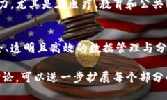 区块链大数据是一个结合了区块链技术与大数据