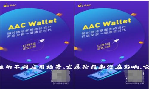 区块链四个象限是一种分析和理解区块链技术的框架。这一框架通常用于帮助人们识别区块链的不同应用场景、发展阶段和潜在影响。它将区块链技术划分为四个象限，从而使得不同的利益相关者能够更好地理解和利用相关信息。

### 深入解析区块链四个象限的内涵与应用