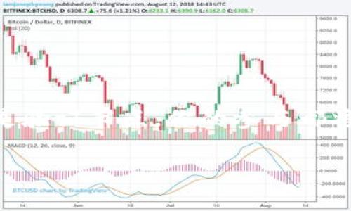 区块链运行节点指的是在区块链网络中，参与协议执行并维护整体网络的计算机或设备。每个节点都有助于验证交易、存储区块链数据，并在维护网络安全性和透明性方面发挥重要作用。下面将详细介绍区块链运行节点的含义、种类和功能。

什么是区块链运行节点

区块链是一种分布式数据库技术。它通过多个节点的共同参与来确保网络的安全性和去中心化。而运行节点则是这些参与者的具体体现。每个节点都保存了一部分或全部的区块链数据，参与交易的验证，确保交易的有效性及一致性。

区块链节点的分类

区块链节点可以根据其功能和角色的不同进行分类，主要包括以下几种类型：

ul
    listrong全节点/strong：全节点维护整条区块链的完整记录。它负责接收和验证新的交易，并将其纳入区块。全节点对整个网络的运作至关重要，因为它们确保所有数据的完整性和可靠性。/li
    listrong轻节点/strong：轻节点只保存区块链的一部分数据。它们依赖全节点提供的信息来验证交易。轻节点在存储和计算能力上要求较低，适合移动设备等资源有限的环境。/li
    listrong矿工节点/strong：矿工节点主要指那些通过计算能力挖掘新区块的节点。它们不仅验证交易，还增加新的区块到链中，并因此获得相应的奖励。/li
    listrong验证节点/strong：这一类节点不参与挖矿，但负责验证区块的合法性。它们通过共识机制确保每个区块符合网络的协议规则。/li
/ul

区块链节点的功能

区块链运行节点在整个网络中发挥着关键性作用，主要包括：

ul
    listrong数据存储/strong：节点存储着区块链中的交易记录，确保信息的不可篡改性和透明性。/li
    listrong交易验证/strong：节点会接收和验证每一笔交易，确保其合法性和准确性。这一过程通常需要其他节点的共识。/li
    listrong区块生成/strong：矿工节点负责生成新区块，并通过计算来解决复杂的数学问题，维护网络的安全性。/li
    listrong网络传播/strong：节点之间会相互通信，传播交易和区块的信息，确保全网同步更新。/li
/ul

区块链节点对安全性的影响

节点的数量和类型直接影响区块链网络的安全性。一般来说，节点越多，网络越安全。因为要攻击一个去中心化的网络，攻击者需要控制多数节点，这在资源上通常是不可行的。此外，节点的分布也影响着网络的韧性。越分散，抗攻击能力越强。

为什么要参与作为节点

参与区块链网络作为节点有很多潜在的好处：

ul
    listrong收益/strong：某些节点，如矿工节点，能够通过挖掘新块获得奖励，这意味着直接获得经济利益。/li
    listrong生态参与/strong：成为节点意味着参与到一个去中心化、开放的网络中，支持透明经济模式。/li
    listrong技术学习/strong：通过运行节点，用户可以深入了解区块链的工作原理和技术架构，提高自身技能。/li
    listrong促进网络健康/strong：每一个节点的参与都在为网络的稳定性和安全性贡献力量，推动整个生态的发展。/li
/ul

如何成为区块链节点

如果你希望成为区块链节点，以下步骤可能会有帮助：

ol
    listrong选择一条区块链网络/strong：决定你想要参与的区块链项目，例如比特币、以太坊等。/li
    listrong设置节点/strong：根据区块链的要求，下载相应的软件，并在计算机或服务器上安装和配置节点。/li
    listrong维护节点/strong：确保节点持续运行，定期更新软件，以保持与网络的同步。/li
/ol

结论

区块链运行节点在整个区块链生态系统中扮演着重要角色。通过理解节点的功能与重要性，用户可以更好地参与到这一去中心化的未来中。无论是作为矿工节点还是验证节点，你的参与都将为网络的健康与安全增添助力。同时，随着区块链技术的不断发展，节点的概念和作用也将更加丰富多元。在未来，可能会有更多的机会与挑战等待着每一个参与者。

这种全面的理解能够帮助你明确区块链节点的意义与价值，并鼓励更多人加入这一革命性的技术潮流中。