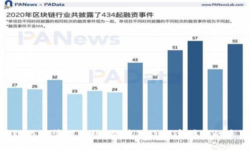: 区块链信用管理系统：提升信任与透明度的未来科技