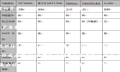 区块链技术的迅猛发展在带来诸多机遇的同时，