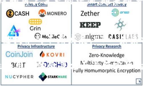 在区块链领域，