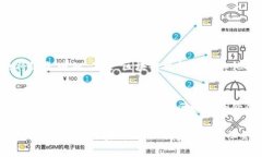 区块链工程是一个新兴的技术领域，涵盖了区块