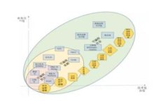 YMT区块链是一个有关特定数字资产或项目的区块