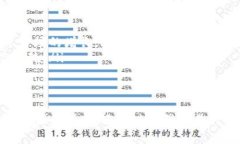 区块链共享市场是一个结合了区块链技术和共享