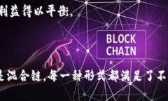 区块链技术的分类可以从不同的角度进行划分，