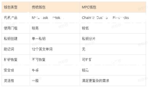 tiaoti谷歌区块链：如何利用区块链技术推动业务创新/tiaoti

区块链, 谷歌, 数字货币, 商业创新/guanjianci

引言
随着科技的不断进步，区块链技术逐渐走进了公众的视野。作为一种去中心化的分布式账本技术，区块链不仅在数字货币领域取得了巨大成功，还在多个行业中展现出了广阔的应用前景。而谷歌，作为全球领先的科技公司之一，也在积极探索区块链技术如何推动业务创新。

什么是区块链技术？
区块链是一种由多个区块组成的链式结构，每个区块都包含了一定数量的交易数据。它通过分布式网络进行记录和验证，确保数据的安全性和不可篡改性。区块链技术的核心在于去中心化，即不依赖于单一的权威机构来管理数据。这样一来，交易的透明度和安全性得到了显著提升。

谷歌的区块链探索
谷歌在区块链领域的探索可以追溯到几年前。公司意识到，区块链技术可以为自己的各项服务增添新的动力。例如，在数据存储、身份验证和供应链管理等多个方面，谷歌都在积极寻找利用区块链的机会。

区块链在数据存储方面的应用
传统的数据存储方式往往面临安全性和信任的问题。而通过区块链技术，数据能够以去中心化的方式存储在不同的节点上。这种方式不仅提高了数据的安全性，也减少了对中心化服务器的依赖。谷歌在这方面的探索，旨在为用户提供更安全和高效的数据管理方案。

身份验证的创新
在网络时代，身份验证成为了一个重要的安全问题。通过区块链技术，谷歌可以创建去中心化的身份验证系统，使得用户在进行各种在线交易时，能够更安全地验证自己的身份。这种方式不仅方便用户，也提高了网络交易的安全性。

区块链与供应链管理
供应链管理是另一个区块链技术展现巨大潜力的领域。通过采用区块链技术，谷歌可以帮助企业实现更高效的供应链管理。例如，通过追踪商品从生产到交付的每一个环节，企业能够更清晰地了解到每一步的实时状态。这不仅提高了透明度，还降低了欺诈风险。

数字货币的影响
作为区块链技术的代表，数字货币的兴起对传统金融体系产生了深远的影响。数量庞大的投资者和企业开始关注数字货币的潜在价值。谷歌在这一领域的探索，也同样具有启发性。它不仅带动了用户对数字货币的关注，也推动了对区块链技术的进一步了解。

推动商业创新的力量
通过有效地利用区块链技术，谷歌正在为其商业模式注入新的活力。从提升用户体验到增强数据安全，区块链无疑成为了商业创新的重要推动力。越来越多的企业开始寻求与谷歌这样的科技公司的合作，以便更好地实现数字化转型。

未来展望
展望未来，区块链技术无疑会在更多行业发挥重要作用。随着技术的不断成熟，谷歌也将继续推动其在区块链领域的探索。未来，我们有理由相信，区块链将为我们的日常生活和商业活动带来更加深远的影响。

结论
总而言之，谷歌正利用区块链技术推动商业创新。通过在数据存储、身份验证及供应链管理等领域的应用，区块链为谷歌带来了新的机遇。这一趋势不仅改变了企业的运作模式，也为用户提供了更安全和透明的体验。随着区块链技术的不断发展，我们期待谷歌将在这一领域的更多突破。