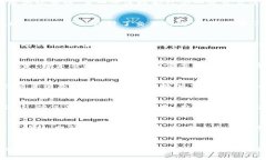 支付宝区块链软件是支付宝推出的一种基于区块