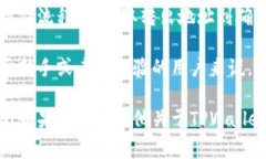 在使用TPWallet进行数字资产的转出时，您需要特别