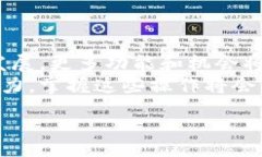 :xiaolvjianshi轻松搭建：如何在TPWallet上添加雪崩链