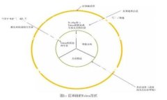 全寿命区块链（Full Life Cycle Blockchain）是一个涉及