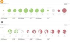 区块链默克尔树（Merkle Tree）是一种数据结构，用
