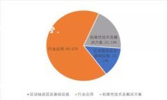 区块链C端应用是指基于区块链技术，面向最终用