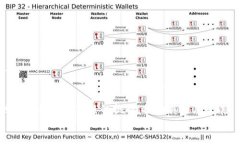 区块链脉络图分析法是一种用于研究和分析区块
