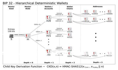 区块链脉络图分析法是一种用于研究和分析区块链数据结构及其交互关系的方法。通过这项技术，研究者能够可视化区块链上的交易和智能合约的交互过程，从而揭示其内在的逻辑关系和模式。这种方法不仅能够帮助了解区块链网络的运行机制，还能为合规性、反洗钱和诈骗检测等领域提供重要的见解。

区块链脉络图分析法的基本概念
在深入了解区块链脉络图分析法之前，我们需要先了解区块链的基本概念。区块链是一种分布式账本技术。它通过多个节点共同维护一份数据记录，这种记录方式不可篡改且透明。
脉络图是一种图形化的数据表达方式。它通过节点和边的关系，将复杂的数据结构可视化。结合区块链技术，脉络图分析法能够清晰地展示不同交易、账户和智能合约之间的相互作用。

区块链脉络图分析法的应用场景
区块链脉络图分析法在多个领域都有着广泛的应用。以下是一些重要的应用场景：

h41. 反洗钱（AML）/h4
在金融领域，反洗钱是一项重要的合规要求。通过使用脉络图分析法，机构可以追踪资金流动，识别可疑交易，帮助防止洗钱活动。

h42. 诈骗检测/h4
诈骗活动在区块链上屡见不鲜。通过脉络图分析，能够识别出异常的交易模式和行为，从而为诈骗检测提供支持。

h43. 交易追踪/h4
脉络图可以帮助企业和监管机构追踪资金的流向，对交易进行审计，确保透明性和合规性。

h44. 网络安全/h4
通过分析区块链的脉络图，可以发现潜在的安全隐患，帮助区块链项目提升安全性。

区块链脉络图分析的方法论
要运用脉络图分析法，首先需要获取区块链数据。这些数据通常包括区块、交易、账户等信息。获取数据后，就可以开始构建脉络图。
构建脉络图的步骤通常包括：
ul
    li数据收集：从区块链网络中提取相关数据。/li
    li数据预处理：对收集的数据进行清洗和整理，以便于后续分析。/li
    li图形构建：根据数据建立脉络图，定义节点和边的关系。/li
    li数据分析：使用分析工具，识别潜在模式和关系。/li
/ul

区块链脉络图分析的优势
采用脉络图分析法具有多方面的优势：

h41. 可视化/h4
脉络图以图形化的方式展示数据，使复杂的信息更易于理解。

h42. 深入分析/h4
通过脉络图，可以发现数据之间的关联性，深入探讨交易行为和趋势。

h43. 实时监控/h4
脉络图可以用于实时监控区块链网络，及时发现异常活动。

挑战与未来发展
虽然区块链脉络图分析法有许多优势，但在实践中也面临挑战。
首先，区块链数据的复杂性和大量性使得数据处理成为一项挑战。其次，理解数据背后的含义需要一定的专业知识和技能。
未来，随着区块链技术的不断发展，脉络图分析法有望不断得到改进。例如，人工智能和机器学习的应用将使数据分析更加高效和准确。

结论
区块链脉络图分析法是一种强大的工具，能够帮助我们深入理解区块链网络的复杂交互。通过有效的应用这一方法，我们可以更好地应对区块链带来的挑战，推动其健康发展。
展望未来，随着技术的进步，区块链脉络图分析法将会变得更加智能、自动化，为各行业提供更多的分析和决策支持。