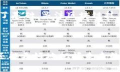 区块链的唯一编码通常是指“哈希值”，每个区