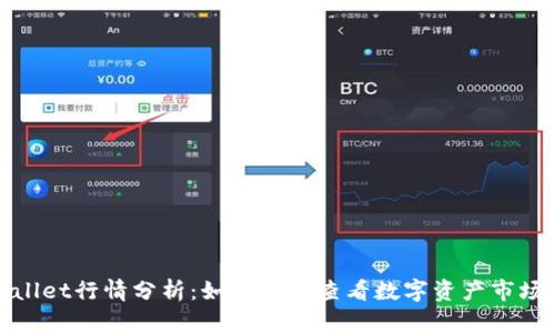 tpWallet行情分析：如何精准查看数字资产市场动态