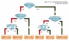 TPWallet 作为一个去中心化的数字资产钱包，其设