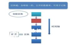    如何在电脑上使用TPWallet进行数字资产管理