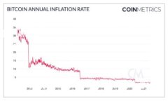 在TPWallet上使用USDT（泰达币）时，您需要获取您