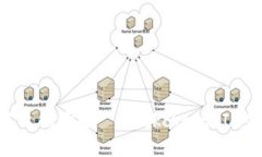 区块链基建的英文翻译是 ＂Blockchain Infrastructur