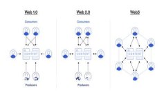 区块链中的“token”是一个重要的概念，它与区块