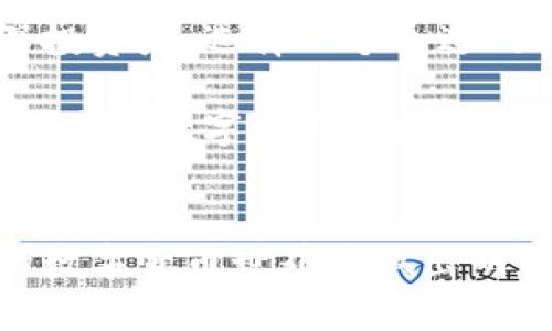   如何选择适合的TPWallet DOGE钱包，让您的数字资产更安全？ / 

 guanjianci TPWallet, DOGE钱包, 数字资产, 安全性 /guanjianci 

---

什么是TPWallet和DOGE钱包？
随着数字货币的迅速发展，越来越多的人开始关注如何安全地存储和管理自己的数字资产。在这其中，TPWallet作为一种融合多种功能的钱包，受到了众多用户的喜爱。而DOGE钱包则专门用于存储和交易狗狗币（DOGE）等加密货币。了解它们的基本概念是选择合适钱包的第一步。

TPWallet的特点
TPWallet是一款功能强大的多链钱包，支持多种数字资产的存储与交易，包括但不限于比特币、以太坊和DOGE等。其主要特点包括:
ul
  listrong多币种支持：/strongTPWallet支持主流的加密货币，用户可以在一个平台上轻松管理多种资产。/li
  listrong安全性高：/strong通过多重加密和私钥保护措施，保障用户资金的安全。/li
  listrong用户友好界面：/strong的操作界面，适合新手使用，降低了入门的门槛。/li
  listrong去中心化特性：/strong用户控制自己的私钥，提高了资产管理的安全性。/li
/ul

DOGE钱包的选择标准
选择合适的DOGE钱包不仅仅是为了存放狗狗币，更是为了保障资产安全。以下是选择DOGE钱包时需要考虑的几个标准:
ul
  listrong安全性：/strong确定钱包是否具有多重身份验证和加密措施，以避免黑客攻击。/li
  listrong用户口碑：/strong查阅其他用户对该钱包的评价和反馈，选择口碑好的产品。/li
  listrong界面友好：/strong钱包的界面应当简单易用，便于新手用户迅速上手。/li
  listrong社区支持：/strong活跃的社区和开发团队可以提供持续的支持和更新。/li
/ul

TPWallet的优势
TPWallet作为一个集成了多种功能的数字钱包，其优势在于:
ul
  listrong一站式管理：/strong用户可以在TPWallet中同时管理多种不同的数字资产，方便快捷。/li
  listrong高效交易：/strongTPWallet提供快速的交易服务，用户可以几乎瞬间完成转账和兑换。/li
  listrong实时数据：/strong用户可以实时查看市场行情，获取最新的数字资产信息。/li
  listrong灵活的备份功能：/strong支持导入导出私钥，方便用户进行资产备份与恢复。/li
/ul

如何安全使用TPWallet
尽管TPWallet提供了多种安全措施，但用户自身也需采取行动以保障数字资产的安全。以下几点建议将有助于您在使用TPWallet时增加安全性:
ul
  listrong定期更新密码：/strong使用复杂且独特的密码，不定期更换，确保账户安全。/li
  listrong启用双重验证：/strong为账户增加一道安全屏障，防止未经授权的访问。/li
  listrong小心钓鱼网站：/strong注意不要随意点击未知链接，确保访问的都是官方渠道。/li
  listrong定期备份数据：/strong将私钥和恢复助记词安全存储，确保在设备损坏时能够恢复资金。/li
/ul

总结
选择合适的TPWallet DOGE钱包并非易事，但通过了解钱包的基本特点和使用原则，您可以做出更明智的选择。确保选择一个安全性高、用户体验佳的钱包来保护您的数字资产，同时也要牢记定期检查自己钱包的安全设置。希望您能在数字货币的世界中，享受安全、便捷的资产管理体验。

未来展望
未来随着技术的进步，数字钱包将越来越智能化。TPWallet也将不断进行功能，以便更好地满足用户的需求。无论您是新手还是资深投资者，选择一个合适的钱包，将是保护您资产的重要一环。希望在不久的将来，TPWallet能够引领更多用户走进安全、可控的数字资产管理新时代。 

如果您对DOGE钱包或TPWallet有更多的疑问，也欢迎您随时咨询专业人士，或与其他用户进行交流。毕竟，信息和经验的分享是提升我们数字资产管理能力的重要途径。不论未来的数字货币市场如何变化，选择合适的钱包将是每个投资者的必修课。 

---
此内容涵盖了关于TPWallet和DOGE钱包的基本知识、选择标准及安全使用提示，并为您提供了全面的信息，以帮助您在日益复杂的数字货币世界中做出明智的决策。希望对您有所帮助！