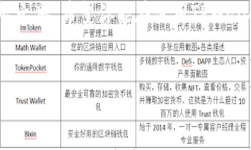 要取消TPWallet智能合约的授权，可以按照以下步骤进行。但请注意操作之前，确保您了解相关风险，并仔细阅读每一步的说明。

什么是TPWallet智能合约？

TPWallet是一个支持多种区块链资产的数字钱包平台。用户可以通过TPWallet进行代币的存储、转账及交易。智能合约是在区块链上执行的自动化程序，其作用是确保交易的安全与透明。


在使用TPWallet时，用户可能需要给某些智能合约授权，以便其能在区块链上执行特定的操作。这种授权是一种信任机制，但有时用户可能需要取消授权，以提高资产安全性。


取消授权的重要性

取消授权对于保护数字资产的安全非常重要。如果用户不再信任某个智能合约，或者发现某个合约存在风险，就可以通过取消授权来避免潜在的损失。此外，随着区块链技术的发展，新的合约会不断出现，合理管理授权也是互联网安全的一部分。


如何取消TPWallet的智能合约授权

取消TPWallet智能合约的授权步骤如下：


h4步骤一：打开TPWallet应用/h4

首先，确保你的手机已经安装TPWallet应用。打开应用后，你需要登录到你的账户。如果还没有账户，可以根据应用的指引进行注册。


h4步骤二：进入资产管理界面/h4

登录后，找到“资产管理”或“我的资产”选项。在这个界面，你可以查看到所有已授权的智能合约和代币。在这里，选择你想要取消授权的合约。


h4步骤三：查找授权信息/h4

在所选择的合约页面上，找到“授权管理”或类似的选项。这里会列出所有与该合约相关的授权信息。查看每个合约的授权状态，确认需要取消的合约。


h4步骤四：执行取消操作/h4

在授权信息中，选择你想要取消的授权。点击“取消授权”按钮，系统可能会提示你确认该操作。这一过程一般需要一定的网络费用（Gas费）。确认后，系统将自动发起取消授权的交易。


h4步骤五：确认交易状态/h4

取消授权的交易提交后，你可以在“交易记录”中查看其状态。耐心等待，直到交易被确认。若交易失败，请仔细查看错误信息，并确认你是否有足够的资金支付相关费用。


注意事项

在取消授权期间，请注意以下几点：

ul
    li确保有足够的网络费用（Gas费用）以便完成操作。/li
    li确认选择的合约确实需要取消授权。此操作无法恢复。/li
    li在多次授权的情况下，确保逐一检查每一个合约的授权状态。/li
/ul

总结

取消TPWallet智能合约的授权是保障自己数字资产安全的重要步骤。在授权管理上，用户应定期检查并根据自身需求及时取消不再需要的授权。希望本指南能够帮助到你安全便捷地管理你的数字资产。


进一步的安全措施

除了取消授权，还有其他一些措施可以进一步提升数字资产的安全性：

ul
    li定期更改你的数字钱包密码，并启用两步验证。/li
    li避免连接公共Wi-Fi进行敏感操作，确保网络环境的安全。/li
    li定期备份你的钱包信息，确保在设备丢失时能够找回。/li
/ul

社区和资源

TPWallet有一个活跃的用户社区，用户可以在此互相分享经验、获取帮助。加入社交媒体或用户论坛，可以获得更多关于如何提高安全性的建议和信息。


常见问题

在执行取消授权操作时，用户可能会有一些疑问，以下是一些常见问题及解答：


h41. 我是否需要支付费用来取消授权？/h4

是的，取消授权需要支付网络费用（Gas费），具体金额依据网络拥堵程度而定。

h42. 如果我取消了授权，之前的交易还有效吗？/h4

是的，已经完成的交易不会受到影响。但是，取消授权后，智能合约将无法再访问你的资产。

h43. 取消授权后，我可以重新授权吗？/h4

当然可以。你只需再次进入授权页面，选择需要授权的合约，按照指引进行操作。

h44. 如何知道哪些合约需要取消授权？/h4

定期审查你的合约授权情况，了解各个合约的最新信息及其安全性。建议关注相关社区和项目更新。

h45. 是否可以一次性取消多个合约的授权？/h4

目前，TPWallet可能不支持一次性同时取消多个合约的授权，需要逐一处理。请根据平台的具体功能进行操作。

结语

在数字资产时代，安全问题不容小觑。合理管理授权，及时取消不必要的合约授权，才是保障财产安全的明智之举。希望你能在使用TPWallet的过程中，保持警惕，做出明智的决策。


如何安全取消TPWallet智能合约的授权以保护资产