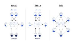 要在币安（Binance）上找到 TP Wallet，您可以按照以