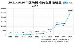 EOS区块链是一个针对去中心化应用（dApps）开发的