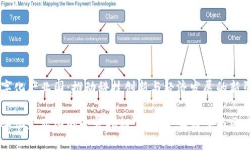 区块链数字化产业园：推动科技创新与经济发展的新引擎

区块链数字化产业园的全景揭秘：赋能企业转型与区域经济发展