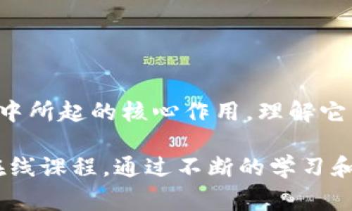 区块链开发密码通常指的是与区块链技术相关的密码，涉及开发和操作区块链应用时用到的密码学算法和安全措施。下面，我将详细解释这个概念，并提供一些相关信息。

### 区块链开发的基础概念

区块链是一种分布式账本技术，能够在多个计算机上保持数据的透明性和不可篡改性。它的核心在于去中心化、透明度和安全性，而密码学在保证这些特性中扮演着重要的角色。

### 密码学在区块链中的应用

1. **哈希函数**
   - 哈希函数是将输入数据映射为固定长度输出的一种算法。例如，SHA-256是比特币使用的哈希算法。它能保证任何变化都会导致输出的显著变化，是确保区块链数据完整性的一种手段。

2. **公钥和私钥**
   - 公钥基础设施（PKI）使得用户能够在区块链上安全地进行交易。用户拥有一对密钥：公钥可以公开，用于接收资金；私钥则需要保密，它使用户能够对交易进行签名并发起。

3. **数字签名**
   - 每一笔交易都需要用私钥进行数字签名。这确保了交易的有效性，任何人都可以使用相应的公钥验证签名的正确性。

4. **共识机制**
   - 区块链中的共识机制如工作量证明（PoW）和权益证明（PoS）等，都依赖于复杂的密码学算法，以确保网络中的每个节点达成一致，共同维护账本的安全性。

### 区块链开发中的安全性考虑

开发区块链应用时，开发者需要考虑多种安全性因素：

- **防止重放攻击**：使用时间戳和交易序号来保证每笔交易的唯一性。
  
- **确保智能合约安全**：审核和测试智能合约代码，以防止漏洞和攻击。

- **存储敏感信息**：避免将敏感信息直接写入区块链，而是考虑使用加密或其他保护措施。

### 如何成为区块链开发者

1. **学习编程语言**
   - 掌握相关编程语言，如Solidity（用于以太坊智能合约）、JavaScript、Python等非常重要。

2. **深入理解区块链原理**
   - 理解区块链的基本原理，如分布式网络、共识机制等。

3. **项目实战经验**
   - 参与开源项目或自己动手实践，能够帮助你积累经验。

4. **了解当前市场动向**
   - 跟进区块链领域的最新技术和趋势，以便在开发时能够应用新知识。

### 结语

区块链开发密码并非只是字面上的密码，而是更广泛地涉及到了密码学在区块链安全中所起的核心作用。理解它不仅会让你在技术上更加熟练，也将有助于你在这个快速发展的领域中占据一席之地。

若想进一步了解区块链技术和开发方面的知识，可以参考一些开源项目、技术文档和在线课程。通过不断的学习和实践，你将能掌握这项前沿技术，成为一名出色的区块链开发者。