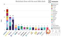区块链在零售领域的应用正在快速发展。随着技