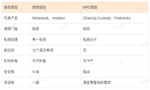 如何使用TPWallet助记词登录您的数字钱包
