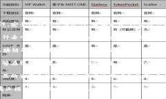 区块链是一种去中心化的分布式账本技术，它将