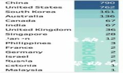 区块链黑话是指在区块链和加密货币领域中使用