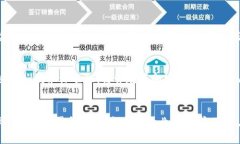 区块链对接产业涉及多个领域和公司的整合，以