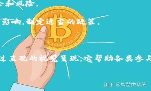 区块链生态圈变化图例是一个用图示方式表达区块链技术及其生态系统中的各种要素和相互关系的工具。它可以帮助理解区块链如何影响不同产业，以及各种参与者之间的互动关系。

区块链生态圈包括多个关键组成部分：

1. **区块链技术**：这是所有变化的基础。区块链是一种分布式账本技术，能够确保数据的透明性和安全性。

2. **参与者**：这包括矿工、节点运营商、开发者、用户和投资者等。每个角色在生态系统中都有其独特的功能和贡献。

3. **应用程序**：包括智能合约、去中心化应用（DApps）等，这些应用程序能在区块链上运行并提供各种服务。

4. **产业垂直领域**：如金融、供应链管理、医疗健康等，区块链技术应用于这些领域将产生具体的业务变化和创新。

5. **政府及监管**：国家和地区在区块链技术和加密货币领域的法规政策，会直接影响行业发展和参与者的行为。

此外，图例也可以展示行业趋势，如去中心化金融（DeFi）、NFT（非同质化代币）、跨链技术等。

### 区块链生态圈的重要性

区块链生态圈变化图例的意义在于，它为参与者提供了一个框架，使他们能够清楚地了解各方之间的关系，以及如何利用这一生态圈中的机会来促进创新。

### 图例的应用场景

1. **教育和培训**：图例可以作为教学工具，帮助学生和行业新手理解区块链的复杂性。

2. **投资决策**：投资者可以通过了解生态圈的变化，识别潜在的投资机会和风险。

3. **政策制定**：决策者可以利用图例来理解区块链技术对经济和社会的影响，制定适当的政策。

### 结论

区块链生态圈变化图例是理解和参与这个快速发展的领域的重要工具。通过直观的视觉呈现，它帮助各类参与者洞察未来的发展趋势和机会。

如果你有进一步的具体问题或需要更详细的信息，请告知我！