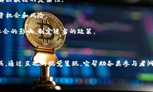 区块链生态圈变化图例是一个用图示方式表达区块链技术及其生态系统中的各种要素和相互关系的工具。它可以帮助理解区块链如何影响不同产业，以及各种参与者之间的互动关系。

区块链生态圈包括多个关键组成部分：

1. **区块链技术**：这是所有变化的基础。区块链是一种分布式账本技术，能够确保数据的透明性和安全性。

2. **参与者**：这包括矿工、节点运营商、开发者、用户和投资者等。每个角色在生态系统中都有其独特的功能和贡献。

3. **应用程序**：包括智能合约、去中心化应用（DApps）等，这些应用程序能在区块链上运行并提供各种服务。

4. **产业垂直领域**：如金融、供应链管理、医疗健康等，区块链技术应用于这些领域将产生具体的业务变化和创新。

5. **政府及监管**：国家和地区在区块链技术和加密货币领域的法规政策，会直接影响行业发展和参与者的行为。

此外，图例也可以展示行业趋势，如去中心化金融（DeFi）、NFT（非同质化代币）、跨链技术等。

### 区块链生态圈的重要性

区块链生态圈变化图例的意义在于，它为参与者提供了一个框架，使他们能够清楚地了解各方之间的关系，以及如何利用这一生态圈中的机会来促进创新。

### 图例的应用场景

1. **教育和培训**：图例可以作为教学工具，帮助学生和行业新手理解区块链的复杂性。

2. **投资决策**：投资者可以通过了解生态圈的变化，识别潜在的投资机会和风险。

3. **政策制定**：决策者可以利用图例来理解区块链技术对经济和社会的影响，制定适当的政策。

### 结论

区块链生态圈变化图例是理解和参与这个快速发展的领域的重要工具。通过直观的视觉呈现，它帮助各类参与者洞察未来的发展趋势和机会。

如果你有进一步的具体问题或需要更详细的信息，请告知我！