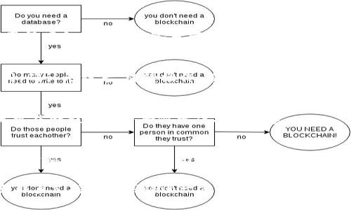在TPWallet中修改密码的步骤相对简单。以下是具体的详细说明，帮助你顺利完成密码更改的过程。

步骤一：打开TPWallet
首先，确保你的设备上已经安装了TPWallet应用。如果尚未安装，可以前往应用商店下载并安装。打开TPWallet应用后，等待主界面加载完成。

步骤二：登录你的账户
在主界面上，输入你的账户信息进行登录。这通常包括你的账户名和当前密码。如果你忘记了密码，可能需要通过找回密码的功能重新设置。

步骤三：进入安全设置
成功登录后，寻找“设置”或“账户设置”的选项。这个选项通常可以在应用程序的主菜单中找到。点击进入设置页面，找到“安全设置”或类似的选项。

步骤四：选择修改密码
在安全设置页面中，寻找“修改密码”或“更改密码”的链接。点击这个选项，应用程序会提示你输入当前的密码，以及新密码。确保你的新密码综合使用大小写字母、数字和符号，以增强账户的安全性。

步骤五：确认新密码
输入新密码后，通常需要再输入一遍以确认。确保这两次输入的密码完全相同。确认无误后，继续操作。有些情况下，还可能需要输入手机验证码或者其他安全验证。

步骤六：保存更改
完成以上步骤后，找到“保存”或“确认”按钮，点击保存你的新密码。此时，系统可能会提示你密码修改成功的消息。

步骤七：安全提示
建议你在修改密码后，检查账户的安全性。定期更换密码，避免使用过于简单的密码。同时可以开启双重验证功能，增加账户的安全性。

如果在修改密码过程中遇到任何问题，可以查看TPWallet的官方帮助文档或联系支持团队获得进一步的帮助。希望这篇内容能帮助你顺利修改密码，保障你的账户安全！