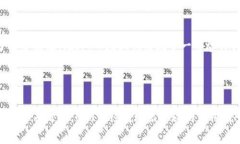 NFT（非同质化代币）是区块链技术的一个重要应