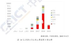 区块链创业规定通常是指与区块链技术相关的企