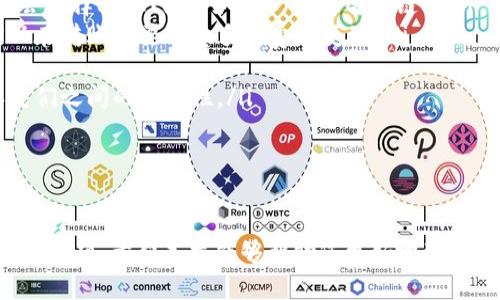 关于Tp钱包和In钱包是否可以相互转账的问题，首先我们需要明确这两款钱包的功能和适用场景。以下是对此问题的详细分析和解答：

什么是Tp钱包和In钱包？

Tp钱包（TokenPocket）是一款支持多链资产管理的数字钱包，用户可以通过它来管理各种加密资产，包括但不限于以太坊、比特币等主流币种。Tp钱包不仅支持代币的存储与管理，还允许用户进行去中心化交易、参与DeFi项目等。

In钱包是一款相对较新的数字钱包，它可能不如Tp钱包知名，但许多用户还是选择使用它来进行加密资产交易、存储和管理。In钱包同样支持存储多种加密货币，和Tp钱包类似，它也提供一些去中心化应用的接入功能。

如何进行转账？

在探讨Tp钱包和In钱包之间的转账能力之前，首先要了解这两款钱包是如何工作的。一般来说，数字钱包可以通过区块链网络进行加密资产的转账。也就是说，只要两款钱包都支持相同类型的加密货币，并且在同一网络中，就可以实现转账。

是否可以相互转账？

如果Tp钱包和In钱包都支持相同的加密货币，例如以太坊（ETH），那么你可以将以太坊从Tp钱包转出，并将其发送到In钱包的地址。同样，反之亦然，也就是说，从In钱包可以将以太坊发送至Tp钱包。实际上，只要遵循这个规则，用户就可以在这两个钱包之间进行相互转账。

需要注意的事项

在进行转账时，有几个细节需要特别注意：
ul
    listrong网络选择：/strong确保在转账时选择正确的网络。例如，以太坊上的转账应该选择以太坊网络，而不会选择其他网络，如BSC（币安智能链）。/li
    listrong费用问题：/strong转账需要支付一定的网络手续费，具体费用会根据网络拥堵情况而有所不同，所以在转账时要留意手续费的变动。/li
    listrong地址准确性：/strong确保你在转账时输入正确的目标地址，错误的地址可能导致资金丢失。/li
    listrong资产兼容性：/strong虽说两款钱包可能支持多种资产，但并非所有资产都可以相互转账，务必确认它们之间的兼容性。/li
/ul

结论

总而言之，Tp钱包和In钱包之间是可以相互转账的，只要它们支持相同类型的加密货币，并且在操作时遵循相关注意事项。希望本文能够帮助您更好地理解这两个钱包之间的转账问题，让您的数字资产管理更加便捷。如果您有进一步的问题，欢迎继续咨询！
