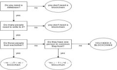 TP与小狐狸钱包选择指南：哪个更适合你的数字资