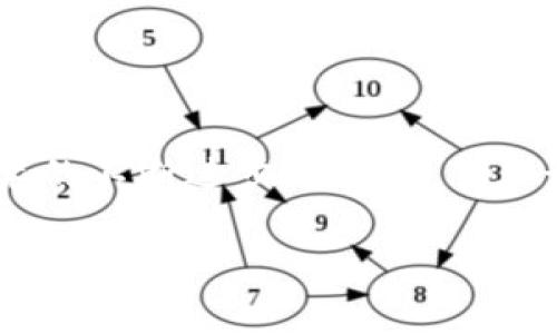 区块链节点竞选是指在区块链网络中，参与者通过竞选的方式争取成为区块链节点的一部分。节点在区块链中扮演着重要的角色，它们负责验证交易、维护网络安全以及保存区块链数据。节点竞选通常出现在采用共识机制的区块链项目中，比如权益证明（PoS）和委托权益证明（DPoS）等。在这些机制中，节点的选择通常会影响整个网络的运行效率和安全性。

### 1. 区块链和节点的概念

什么是区块链？
区块链是一种去中心化的分布式账本技术。每个区块中包含了一组交易记录，多个区块通过加密算法链式相连接，从而形成完备的数据结构。这种结构保证了数据的不可篡改性和可追溯性。

什么是节点？
在区块链网络中，节点是指网络中所有参与者的计算机或设备。节点的类型通常包括全节点、轻节点和矿工节点等。全节点存储完整的区块链数据，而轻节点只存储部分数据，通过请求全节点来获取其他数据。

### 2. 节点竞选的意义

为何要进行节点竞选？
节点竞选的意义在于增强网络的去中心化程度。通过让参与者竞选节点的位置，可以减少大公司或组织对网络的控制权，保障网络的公平性和安全性。

增强网络安全性
在区块链网络中，安全性是至关重要的。节点承担着验证交易和维护网络安全的责任。通过引入竞选机制，可以激励更多的参与者投入资源，提升整体安全性。

### 3. 节点竞选的流程

竞选的流程是怎样的？
节点竞选一般包含注册、投票和结果公布几个步骤。

h41. 节点注册/h4
参与者需要在区块链平台上注册，提交相关的申请和保证金。这些保证金可以起到筛选的作用，确保参与者具有足够的经济实力来维护节点。

h42. 投票机制/h4
在很多区块链项目中，用户可以通过投票支持他们信任的候选节点。投票可以通过持有的代币进行，持有的代币越多，投出的票数也越多。

h43. 结果公布/h4
竞选结束后，系统会根据投票结果，选出新的节点。通过透明的方式公布结果，确保公平性。

### 4. 不同类型的节点竞选

不同类型的竞选
根据不同的共识机制，节点的竞选形式也有所不同。

h4权益证明（PoS）和委托权益证明（DPoS）/h4
在PoS机制中，节点的选择通常基于其持有的代币数量和时间。持有越多的代币、持有时间越长的用户，成为节点的几率越高。DPoS则引入了代理机制，用户可以将自己的投票权委托给信任的代理，代理再进行节点竞选。

h4工作量证明（PoW）和其他机制/h4
虽然PoW机制不像PoS和DPoS那样有竞选过程，但一些项目也在探索如何通过竞选来增加矿工的参与感和公平性。

### 5. 节点竞选的挑战和问题

面临的挑战
尽管节点竞选带来了很多优势，但仍存在一些难题。

h41. 参与度不够/h4
很多用户对节点竞选的了解有限，参与度往往不高。这意味着许多潜在的候选者可能错失机会，导致网络不够去中心化。

h42. 投票权集中/h4
在一些情况下，拥有大量代币的用户可以集中投票，导致权力进一步集中。这可能会影响整个网络的公平性和安全性。

### 6. 未来的发展趋势

未来的节点竞选是什么样的？
随着区块链技术的发展，节点竞选机制也会持续演变。一些新的思路和尝试不断出现。

h41. 透明化和去中心化/h4
未来的节点竞选机制将更注重透明性，确保用户能够清晰看到竞选结果和过程。

h42. 更公平的投票机制/h4
一些新兴的技术可能会引入更加公平的投票方式，让更多用户参与其中，甚至可以通过实施积分系统来鼓励积极参与的用户。

### 7. 总结

结论
区块链节点竞选是保障网络安全和去中心化的重要机制。它通过提供一个公平的竞争环境，使得参与者能够在网络中发挥自己的作用。尽管存在一些挑战，但随着技术的不断进步，未来的节点竞选将会更加完善。

希望这篇文章能够帮助您更好地理解区块链节点竞选，并激发您的兴趣参与其中。在这个快速发展的行业中，每一个参与者都有机会为网络的安全和发展贡献自己的力量。