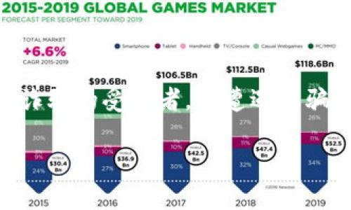 区块链诈骗报警流程详解

在当今数字化时代，区块链技术快速发展，随之而来的区块链诈骗案件屡见不鲜。诈骗形式多样，严重影响了用户的资金安全及心理健康。因此，知晓如何报警是确保自身权益的重要步骤。本文将详细介绍区块链诈骗报警的流程，帮助受害者寻回正义。

一、确认诈骗行为

在决定报警之前，首先需要明确您所遭遇的行为是否属于诈骗。区块链诈骗通常表现为虚假投资、钓鱼网站、赠品骗局等形式。

常见的区块链诈骗特征包括：
ul
    li承诺高额回报的投资项目。/li
    li不明来源的链接或电子邮件。/li
    li要求支付手续费或保证金以获取更大利润。/li
    li无法核实的公司或个人身份。/li
/ul

一旦确认存在诈骗行为，及时决定报警将显得尤为重要。

二、收集证据

报警之前，务必收集相关证据。这些证据将帮助警方更快地确认案件情况并展开调查。

证据类型包括：
ul
    li交易记录：包括转账凭证、区块链交易哈希等信息。/li
    li沟通记录：保留与诈骗者的聊天记录、电子邮件、短信等。/li
    li受害者的身份信息：可帮助警方认证案件真实性，并保护个人隐私。/li
    li相关截图：如诈骗网站的页面、虚假项目的宣传图等。/li
/ul

确保证据真实、完整，并做好信息的备份，以防后续需要。

三、报警流程

报警的具体流程会因不同国家和地区有所不同，但一般步骤如下：

h41. 前往当地公安机关/h4
受害者应到当地公安机关或专门的反诈中心进行报警。在部分国家，可以选择在线报警，也可以拨打专门的举报电话。

h42. 提交证据材料/h4
在报警时，需要将之前收集的证据材料一并提交。提供详实的情况说明，有助于警方快速立案。

h43. 记录报警凭证/h4
报警之后，警方会提供报警回执。务必保留好这份凭证，便于后续跟进案件进展。

四、后续跟进

报警后，警方会根据案件性质进行调查。在此期间，受害者也应积极配合警方的调查工作。

同时，保持对案件后续进展的关注，可定期电话或上门咨询。如果有新的证据或线索，及时向警方反馈。

五、保护自身财产安全

在报警的同时，提高自我保护意识十分重要。这里有几点建议：

ul
    li增强防范意识，了解各种常见的诈骗手段。/li
    li定期检查个人网络安全，保护好个人账户信息。/li
    li不轻信“过于美好的”投资机会，多做调研和咨询。/li
    li选择信誉良好的交易所和钱包存储资产。/li
/ul

六、心理恢复与支持

区块链诈骗不仅造成经济损失，受害者的心理也会受到极大影响。建议及时寻求心理支持，和亲友倾诉，或咨询专业心理医生。

心理恢复的建议包括：
ul
    li与他人交流，分享经历，能帮助舒缓内心的焦虑。/li
    li适当进行一些放松活动，如运动、冥想等。/li
    li关注自身情绪变化，保持良好的作息和饮食。/li
/ul

总结

区块链诈骗事件虽难以完全避免，但掌握报警流程，积极自我保护，这是维护自身权益的重要步伐。希望每位用户都能增强辨别能力，提高安全意识，避免成为诈骗的受害者。在遭遇诈骗后，及时收集证据、寻求帮助，将是挽回损失的重要环节。同时，也希望社会各界能共同努力，加强对区块链技术的规范及教育，营造一个安全、健康的数字环境。

如果您或身边的人在区块链领域遭遇诈骗，请不要犹豫，立即采取行动，保护好自己的合法权益。让我们共同抵制诈骗行为，维护良好的网络环境。
