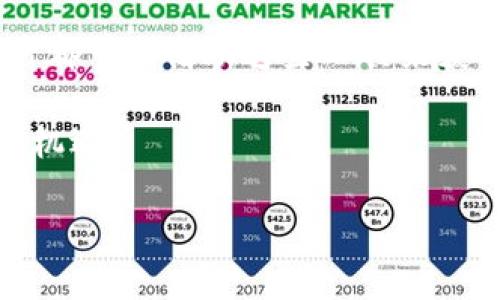 区块链技术一直以来都因其去中心化和安全性受到广泛关注。然而，提到“雷达”，很多人可能会感到困惑。实际上，区块链的“雷达”一词可以理解为一套监控和分析区块链网络和活动的工具或机制。这种工具可以帮助用户实时跟踪市场趋势，监测资产流动以及保护数字资产的安全。下面，我们将一步步深入探讨这个话题。

一、什么是区块链的雷达？

区块链的雷达并不是一个正式的术语，而是一个比喻，用于形容监测区块链网络活动的工具或系统。这些工具通常可以提供网络状态、交易活动、资产流动等实时数据。这种实时监测和分析不仅可以帮助投资者做出明智的决策，还能增强安全防范能力。

二、区块链雷达的功能

区块链雷达可以提供多种功能，帮助用户更好地理解市场动态及网络健康状况。以下是一些主要功能：

ul
    listrong实时监测交易活动：/strong用户可以实时看到区块链网络中发生的所有交易，了解资产流动情况。/li
    listrong趋势分析：/strong通过数据分析，用户可以识别市场趋势，做出更有前瞻性的投资决策。/li
    listrong资产安全监测：/strong一些雷达系统能够监测异常交易活动，及时发现潜在的安全问题。/li
    listrong资源使用情况跟踪：/strong监测矿工的资源使用情况，帮助区块链网络性能。/li
/ul

三、为什么需要区块链雷达？

随着区块链技术的发展，越来越多的人开始进入这个领域。无论是投资者、开发者还是普通用户，了解网络活动都是至关重要的。区块链雷达在这方面有着显著的意义：

ul
    listrong获得实时和准确的信息：/strong市场变化迅速，信息的及时性决定了投资者的决策质量。通过区块链雷达，用户可以第一时间获取信息，抓住投资机会。/li
    listrong提高安全性：/strong通过监测链上活动，用户能及早识别可疑交易，降低资产被盗或诈骗的风险。/li
    listrong增强市场透明度：/strong实时监测交易能够让更多的人了解到市场动态，进而增强市场的透明度。/li
/ul

四、区块链雷达的应用场景

区块链雷达的应用场景广泛，主要包括：

ul
    listrong投资者决策：/strong投资者可以通过分析数据，选择合适的投资时机，降低投资风险。/li
    listrong合规审计：/strong许多机构需要监测区块链活动以确保合规性，雷达工具能帮助他们完成这一任务。/li
    listrong市场分析：/strong分析师可以使用雷达工具进行市场分析，撰写报告，以便了解投资者的心理和市场动态。/li
/ul

五、如何选择区块链雷达工具？

选择合适的区块链雷达工具是至关重要的，不同的工具有不同的特点和功能。用户应该根据自己的需求来选择：

ul
    listrong功能：/strong不同工具提供的监测和分析功能不尽相同，用户需要选择符合自己需求的工具。/li
    listrong用户界面：/strong工具的易用性也很重要，友好的用户界面能大大提升使用体验。/li
    listrong安全性：/strong确保所选工具具有一定的安全保障措施，避免数据泄露等风险。/li
    listrong社区支持：/strong选择那些有良好社区支持的工具，可以帮助处理在使用过程中出现的问题。/li
/ul

六、区块链雷达与传统监测工具的比较

传统的监测工具主要关注金融市场，分析方法相对较为单一，而区块链雷达则专注于去中心化网络。两者之间的主要差异在于：

ul
    listrong数据来源：/strong区块链雷达直接利用链上的数据，而传统工具则依赖于中心化的数据源。/li
    listrong透明性：/strong区块链雷达能够提供更大的透明度，所有用户都可以访问网络的完整交易记录。/li
    listrong实时性：/strong区块链雷达可以实现实时监测，而许多传统监测工具存在一定的延迟。/li
/ul

七、未来区块链雷达的发展趋势

随着区块链技术的不断演进，区块链雷达工具也将不断发展。以下是一些可能的发展趋势：

ul
    listrong智能化增强：/strong未来的区块链雷达工具将会结合人工智能技术，提供更详尽和准确的分析。/li
    listrong跨链监测：/strong随着多链技术的普及，区块链雷达也会向跨链数据监测扩展。/li
    listrong用户定制化：/strong工具将提供更多的自定义选项，用户可根据自己的需要调整数据展示方式。/li
/ul

八、总结

区块链的雷达虽然是一个比喻，但它的实质是对区块链网络活动的深入监测和分析工具。在这个快速变化的数字时代，投资者、开发者以及普通用户都可以借助这些工具来获得实时的信息，增强安全性，提高投资决策的准确性。无论是选用哪些工具，都应根据自己的需求进行选择，实现真正的价值。

通过本文的介绍，希望能够帮助更多的人了解区块链雷达的功能及其重要性。在了解了这些内容后，相信您能更好地把握区块链领域的动态和未来机遇。

这样的内容可以帮助你更好地理解什么是区块链的雷达，并且通过详细的分析，让每个人都能明了其在区块链世界中的作用。