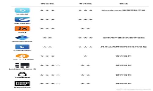 区块链是一种分布式的数据库技术，能够在多个计算机节点之间安全和透明地记录数据。它是由许多“区块”组成的链式结构，每个区块都包含了一部分数据和一个与前一个区块的连接。区块链的稳定性和安全性来源于其去中心化的特性和加密技术。以下是区块链基本原理的一些核心概念。

### 区块链的结构
区块链的基本结构由多个区块组成。这些区块通过密码学算法相互连接。每个区块通常包含以下信息：
ul
   li区块头：包含时间戳、版本号、链的起始块哈希等信息。/li
   li交易数据：实际记录的数据，可以是任何类型的信息，如金融交易、合约等。/li
   li前一个区块的哈希值：确保区块之间的不可篡改性。/li
/ul

### 去中心化
区块链的去中心化特性意味着没有单一的控制点。相反，数据在网络中的每个节点上都被复制和存储。这样的设计有效地降低了数据篡改的风险，因为要改变某个区块的数据，必须同时控制大多数节点，这几乎是不可能的。

### 共识机制
为了确保整个网络对数据的一致性，区块链使用各种共识机制。常见的共识机制有：
ul
   li工作量证明（PoW）：通过计算大量的复杂数学题来验证交易，矿工们为此付出算力。/li
   li权益证明（PoS）：依赖于持币的数量和时间，而不是计算能力。持有更多货币的人更有机会被选中验证交易。/li
   li委任权益证明（DPoS）：网络中的节点由持币者投票选出，增强了网络的去中心化和快速性。/li
/ul

### 智能合约
智能合约是自动执行、控制或文档相关法律事件和行为的程序。这些合约可以在区块链上部署，以确保协议条款的自动执行。这意味着合同一旦创建并满足特定条件，就会自动完成，无需中介的介入。

### 透明性与可追溯性
区块链的透明性是其核心优势之一。所有的交易都是公开的，并能被任何人验证。一旦数据被录入区块链，就无法被更改或删除。这种不可篡改性提供了极高的安全性。

### 应用场景
区块链的应用场景广泛，包括：
ul
   li金融服务：用于跨境支付、数字资产的发行和交易。/li
   li供应链管理：记录从原材料到消费者手中的每一步，确保透明度。/li
   li身份认证：提供安全的个人身份验证，减少身份盗用的风险。/li
   li投票系统：增加投票的透明性和安全性，降低选举欺诈的风险。/li
/ul

### 总结
区块链作为一项前沿技术，以其独特的去中心化、透明性和安全性在多个领域获得广泛关注。无论是金融服务还是供应链管理，区块链都展现出了巨大的潜力。理解其基本原理和概念，有助于我们把握未来的发展趋势。

区块链技术的发展尚在继续，它将如何改变未来的世界，我们拭目以待。